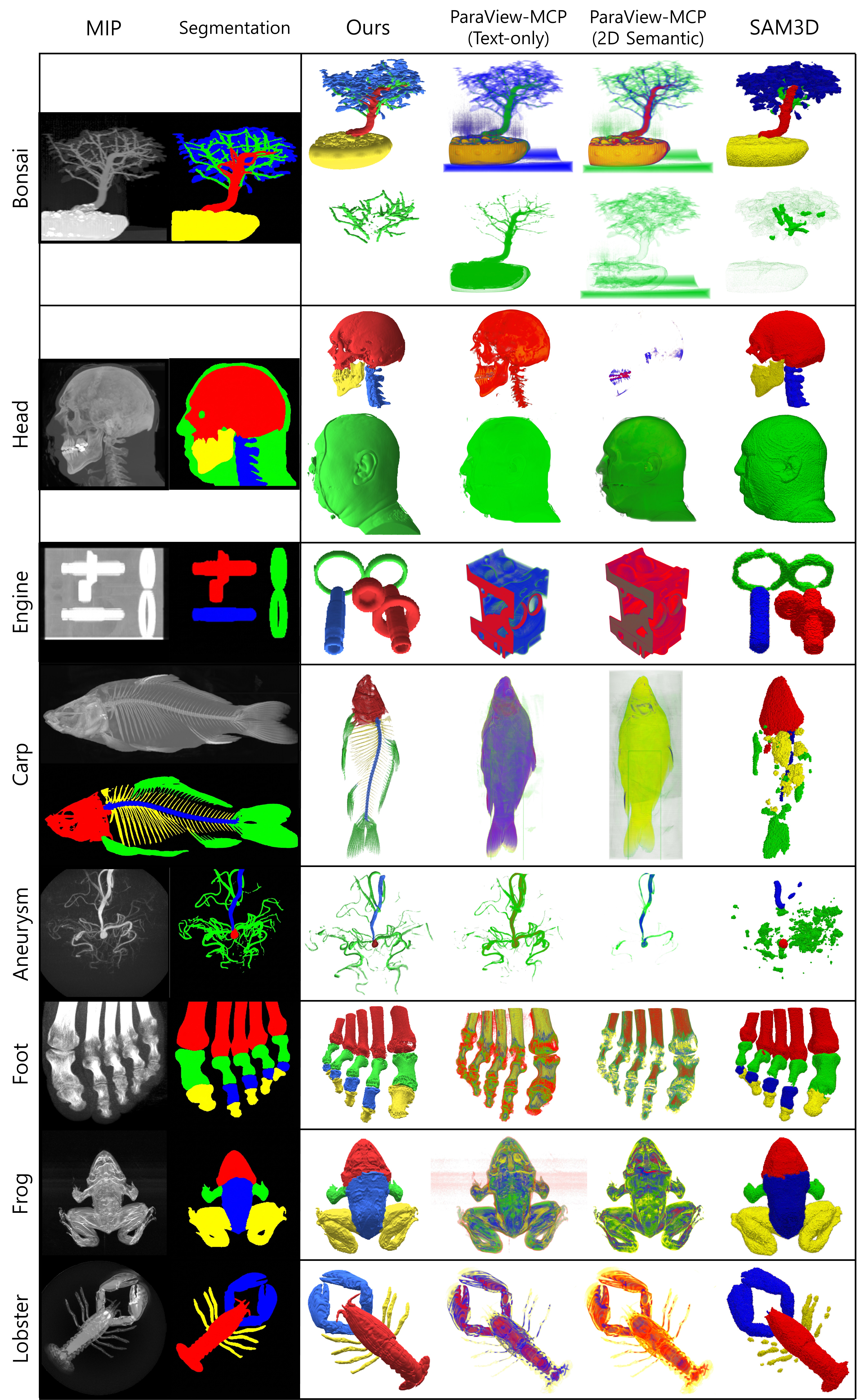 First research result visualization